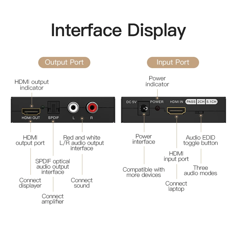 Аудиоразветвитель Vention HDMI 4k к HDMI/оптический TOSLINK SPDIF/RCA конвертер экстрактора