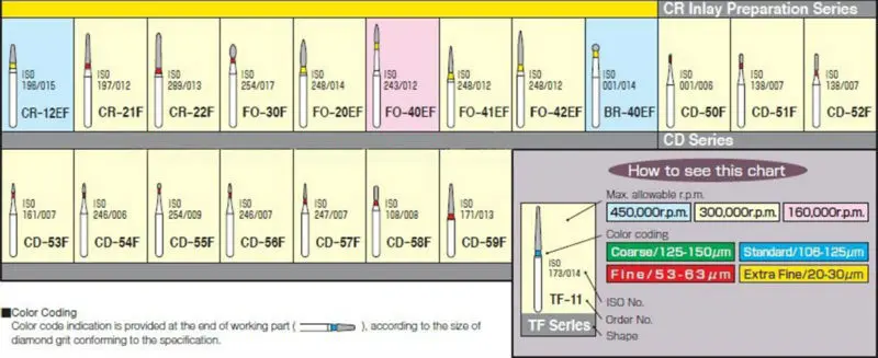 15 шт./5 Коробки Стоматологические алмазные боры SF-11/SF-12/SF-12C/SF-13 полировщик дрель dia-боры высокая Скорость наконечника стоматолог заусенцы