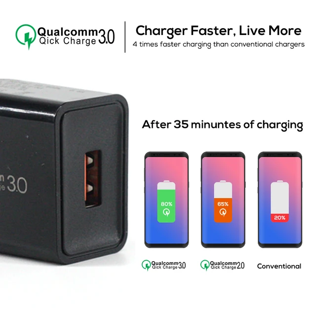 AIXXCO 18W Quick Charge 3.0 Fast Mobile Phone Charger EU Plug Wall One USB Charger Adapter