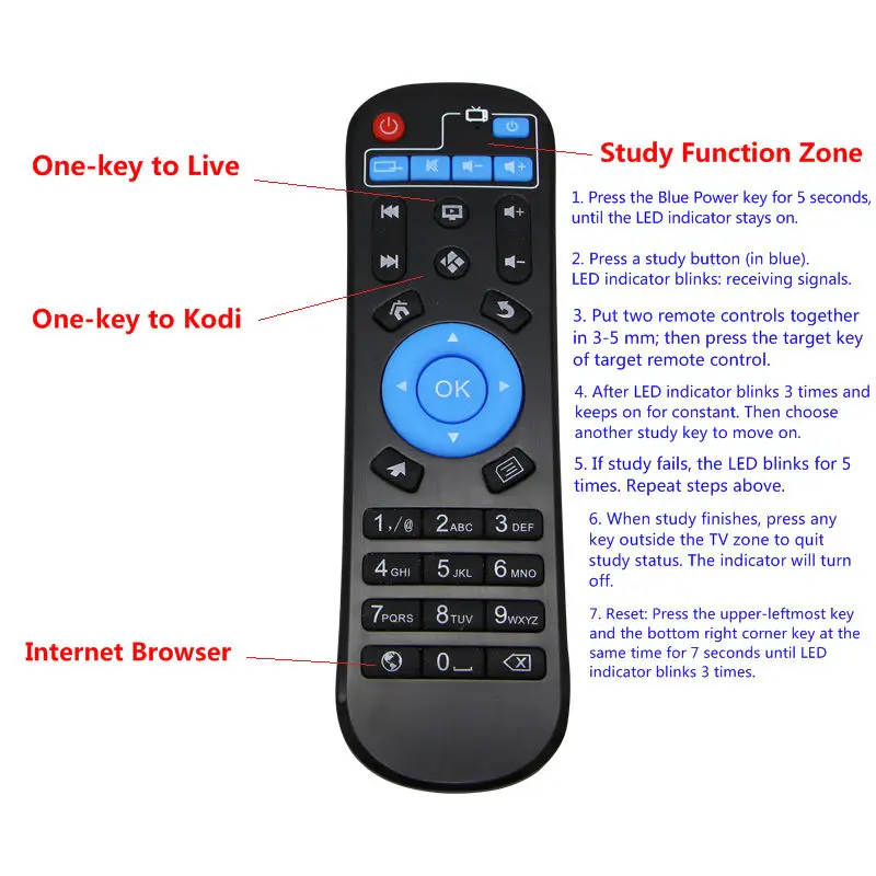 A95X remote control
