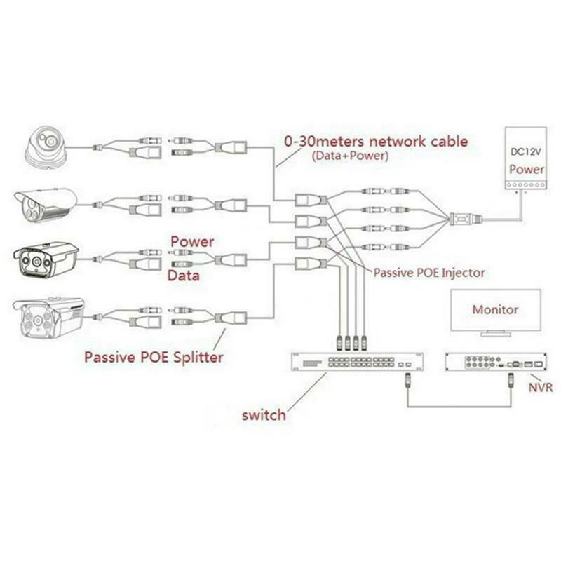 Пассивная мощность через Ethernet адаптер POE кабель сплиттер инжектор для ip-камеры Лидер продаж