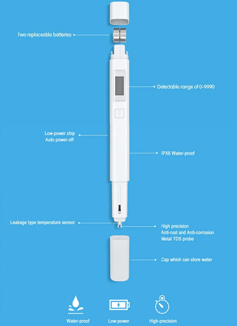Xiaomi MiJia Mi TDS тестер портативный детектор чистоты воды профессиональный измерительный тест качества PH EC TDS-3 тестер