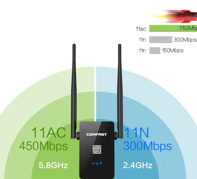  COMFAST Dual Band WIFI Repeater 2.4G+5.8Ghz 750Mbps wireless access point  Repeater 802.11AC AC Router wi-fi extender repetidor 
