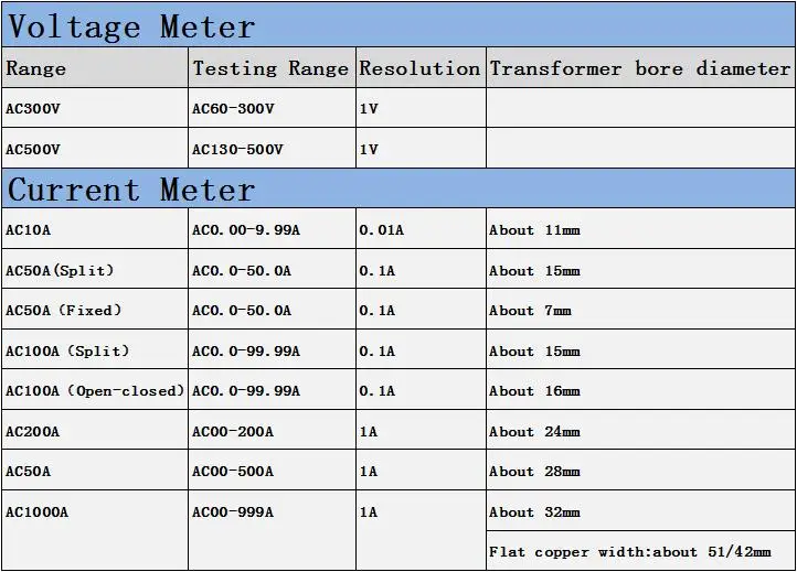 YB4835VA светодиодный Напряжение Амперметр AC60-300V 130-500V Цифровой Напряжение измеритель величины тока AC10A 50A 100A 200A 500A 1000A трансформатор тока