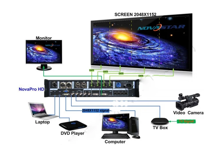 nova HD
