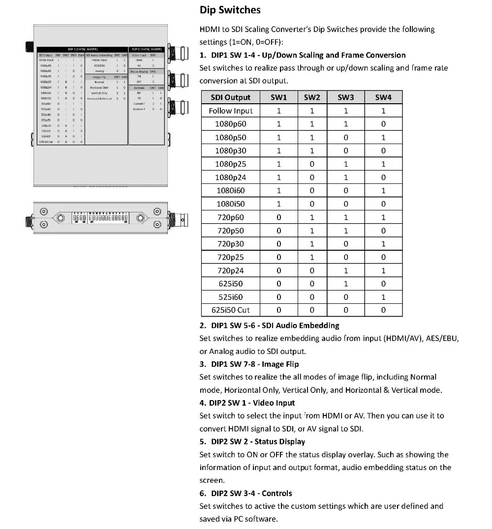 SC2031 Specification 2