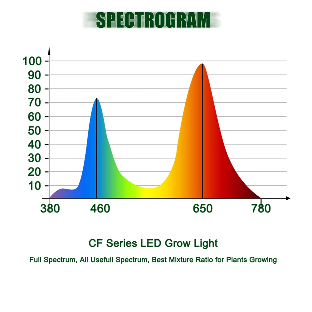 CF Grow 300 Вт мини-версия COB светодиодный светильник для выращивания теплицы гидропонная лампа для выращивания растений Полный спектр замена UFO светильник для выращивания