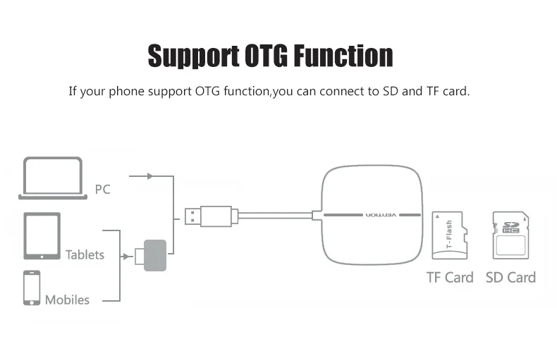 Vention устройство для чтения карт SD все в одном USB 3,0 50 см Micro SD TF мульти-устройство для чтения карт памяти Поддержка 256 ГБ для ноутбука Macbook