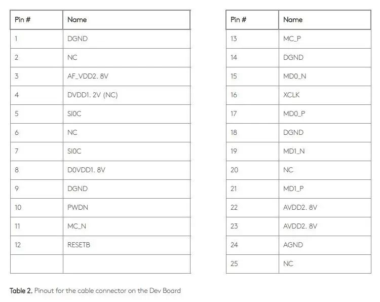 Coral-Camera INFO 6