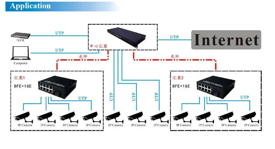 Bliy L3 sfp snmp сетевой оптический коммутатор 24 rj45 4 комбинированный Коммутатор уровня 3 sfp медиаконвертер с RSTP/веб-управлением/SNMP/VLAN