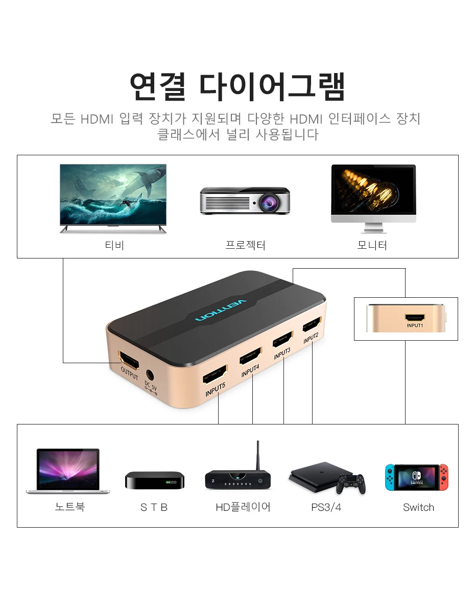 5 входов 1 выход. переходник av jack rca компонент. 1. 5 входов 1 выход. 5.