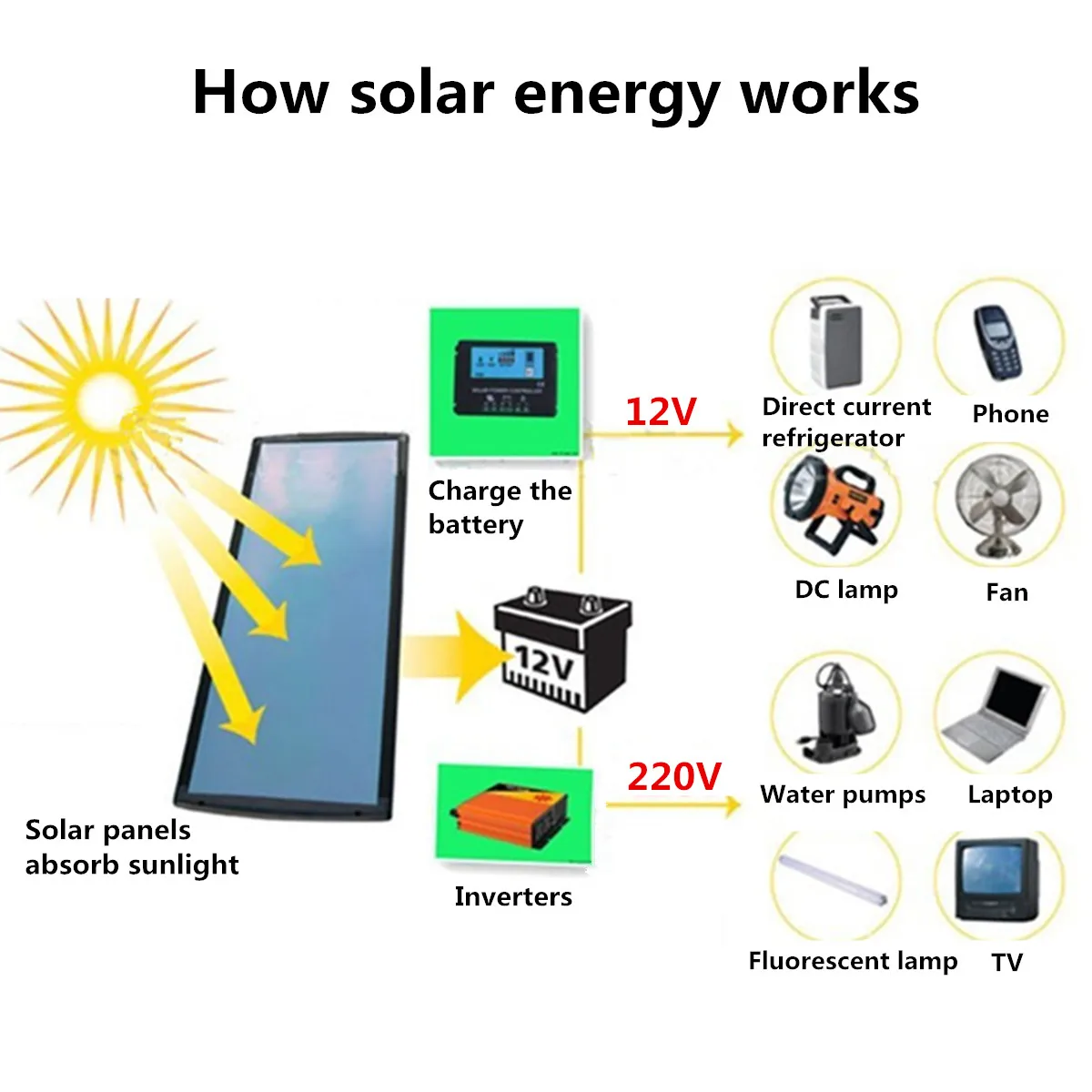 LEORY 100 Вт 18 в поликристаллическая солнечная панель Sunpower Солнечные батареи модуль зарядное устройство для дома RV лодка выход эффективности