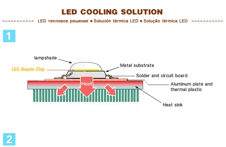 LED-Cooling-Solution-1