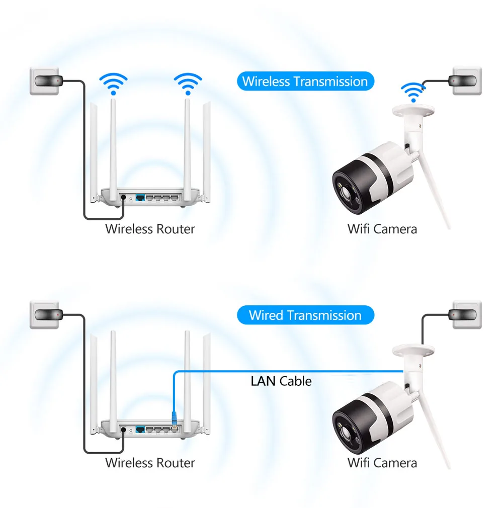 1080P IP камера 720P Wifi камера видеонаблюдения Двухсторонняя Аудио Цветная камера ночного видения наружная Водонепроницаемая пуля