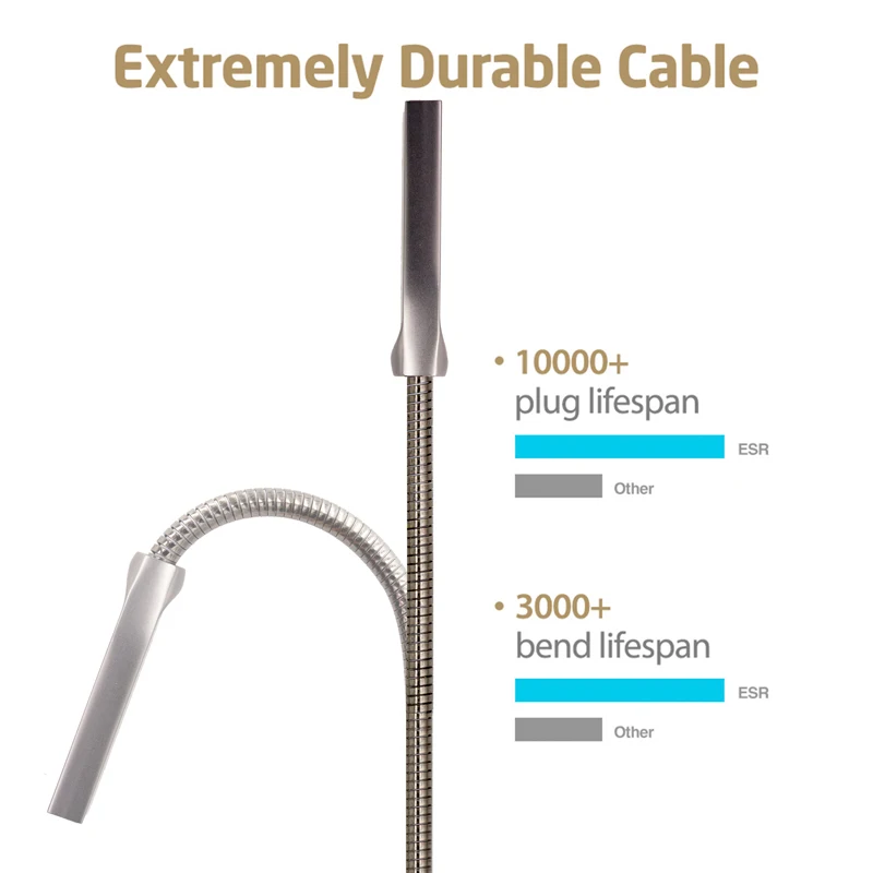 Sindvor 1 m المعادن الربيع المصغّر usb كابل بيانات مزامنة لسامسونج Xiaomi شاحن هاتف محمول يعمل بنظام تشغيل أندرويد سريع تهمة سلك Microusb شاحن سلك