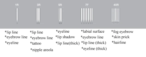 Famisoo одноразовые стерильные иглы картриджа для перманентного макияжа насадка для татуировочной машины 15 шт./кор. M6 N6 1RL/3RL/5RL