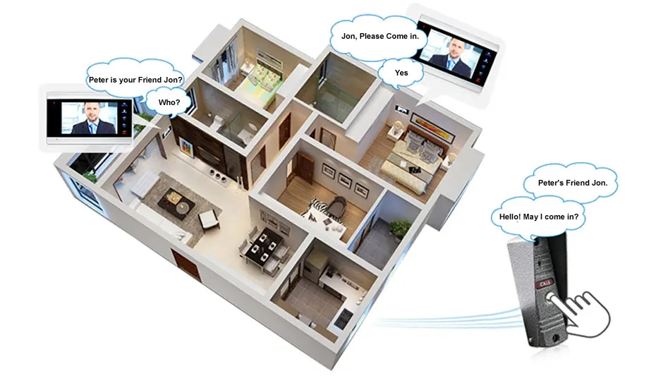 how video door phone intercom system works