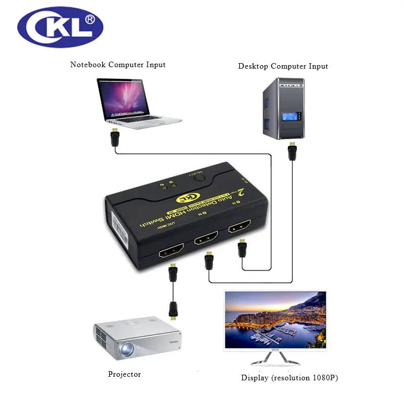 Фирменная Новинка 2 Порты и разъёмы Авто HDMI коммутатора 1080 P 3D 1 Мониторы 2 компьютеров 2 в 1 выход HDMI-B коммутатор(ckl-21m