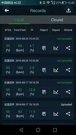 Finger Pulse Oximeter Bluetooth Finger Pulse Oximeter Bluetooth