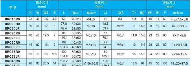 size for BRC