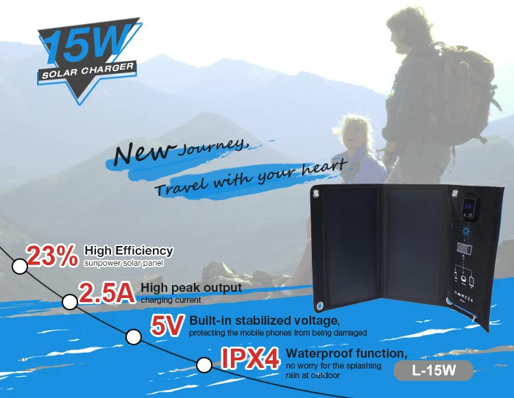 Blue 15W-EN001