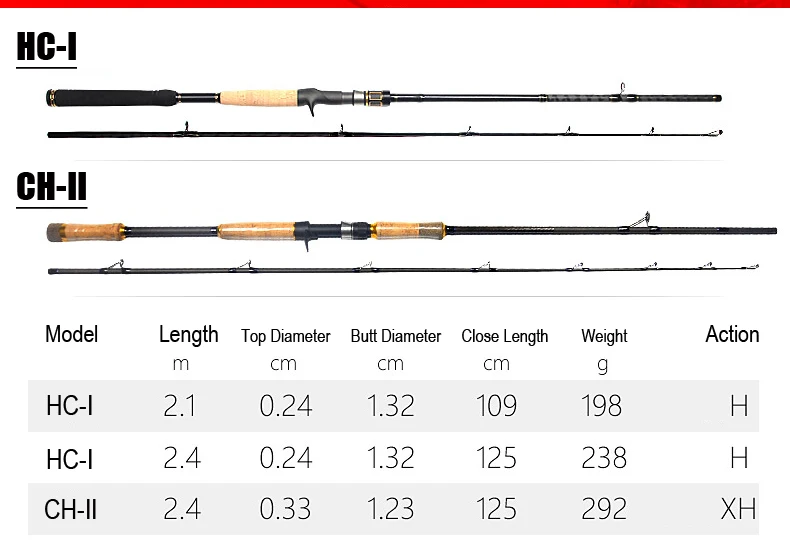 RoseWood 2.1m 2.4m Casting Canne H XH Power 15KG Baitcasting Casting Rod Saltwater Beach Fishing Tackle  (3)