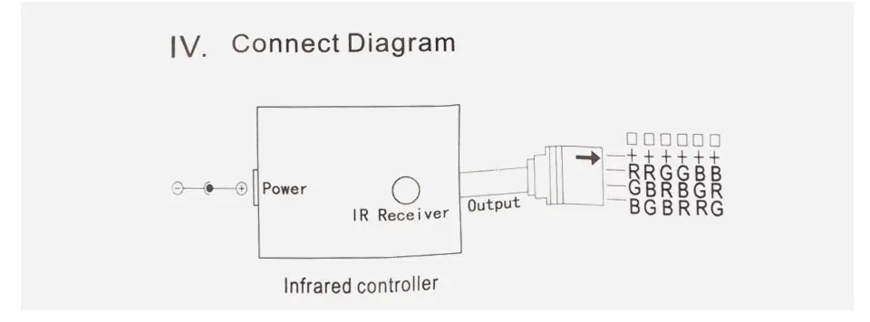 IR Controller RGB (3)