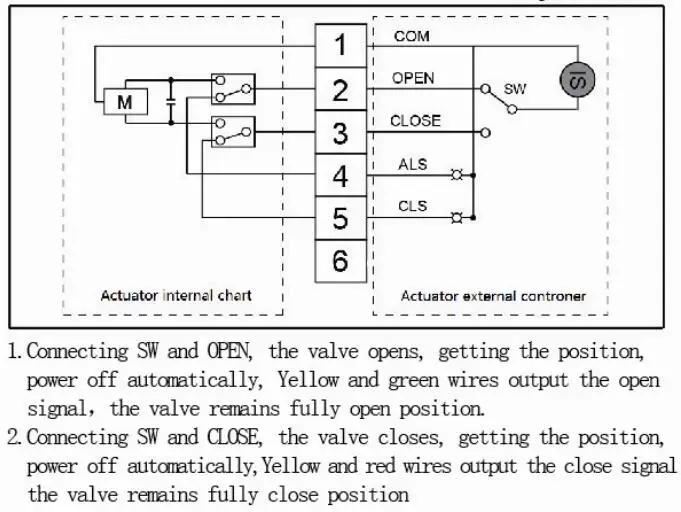 ДНЯО 5 провода 6 провод AC220V CTF-002 20NM DN15 DN20 DN25 непластифицированный поливинилхлорид, двойной Союз NPT резьба клей моторизованный шаровой кран, клапан