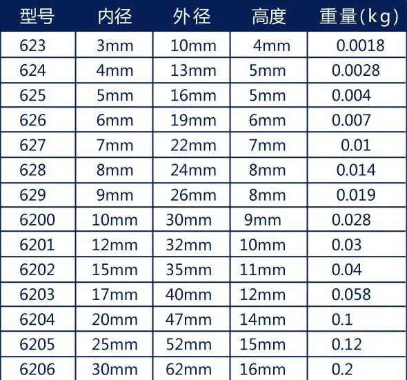 500 шт./лот 625ZZ 625-ZZ 625 ZZ 2Z 625Z 5*16*5 мм радиальный подшипник миниатюрный шарикоподшипники 5x16x5 мм