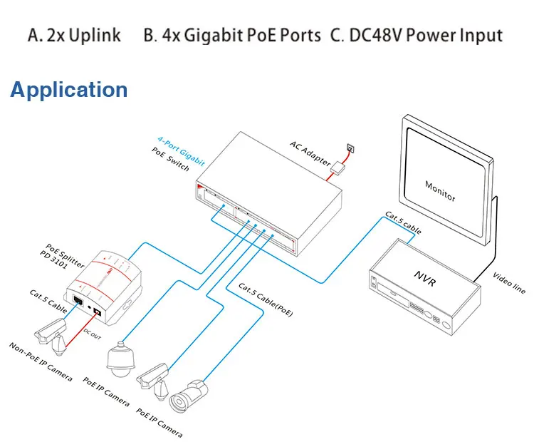 Горяч-продавая 6-Порты и разъёмы коммутатор gigabit PoE с 4 гигабитный порт PoE Порты POE33064P