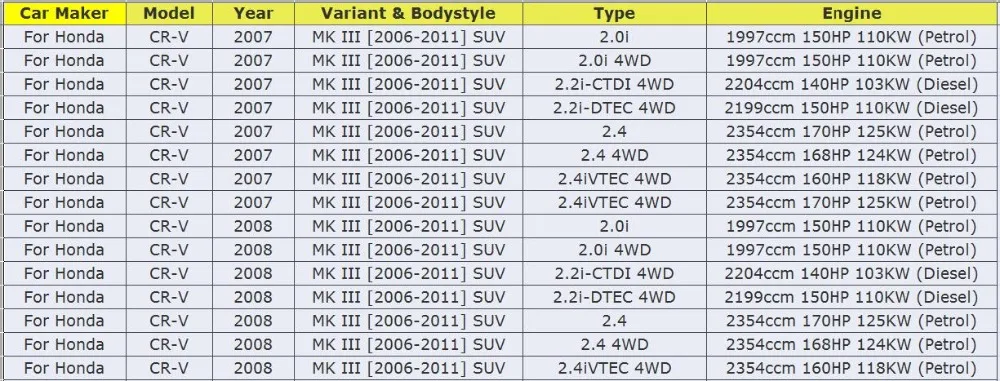 Датчик высоты передней подвески для Honda CR-V 2007-2011 OE#33136SWA003, 33136-SWA-003, 33136TR0E01, 33136-TR0-E01