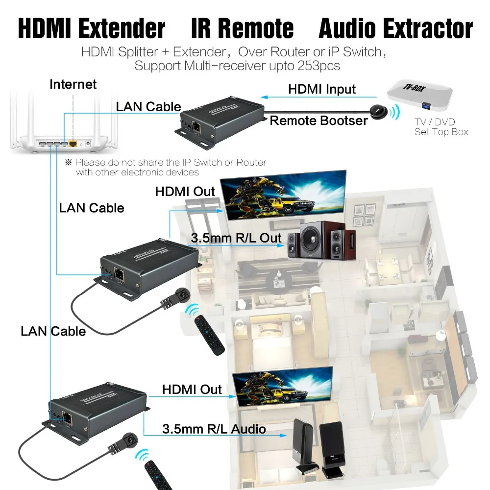  HSV891-IR HDMI Extender Over TCP IP With IR Control and 3.5mm Audio Jack HDMI Transmitter and Recei
