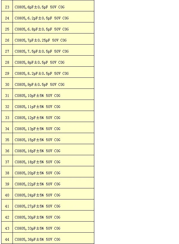 0805 SMD резистор 0R~ 10 м 1% 170valuesx25 шт = 4250 шт+ конденсатор 92valuesx25 шт = 2300 шт 0.5пФ~ 10 мкФ образец книги