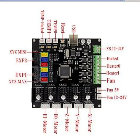 BIGTREETECH KFB 2,0 плата управления для Ramps1.4/Mega2560 R3 a4988/DRV8825/TMC2100 драйвер как MKS GEN L V1.0 материнская плата Reprap