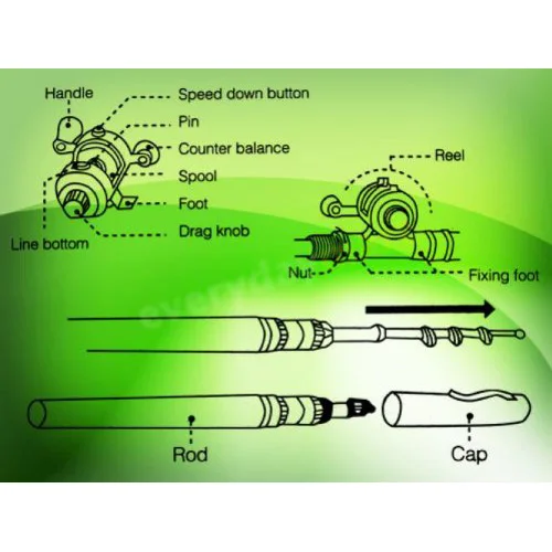 aeProduct.getSubject()