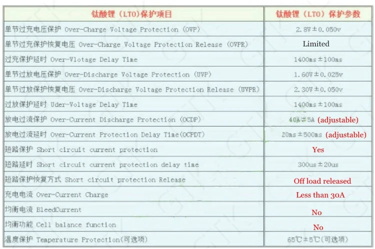 5S 12V 10S 24V литиевая титановая батарея BMS PCM плата защиты 30A 5 серия 10 серия для 2,4 V аккумулятор лто