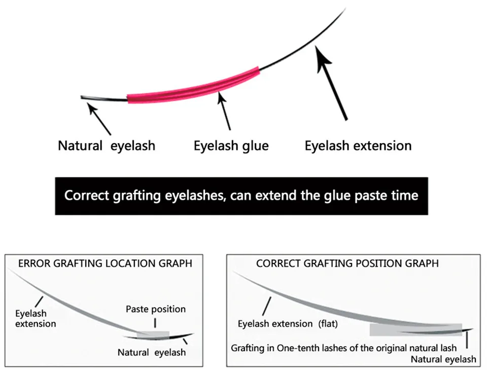 Корейское небо клей для наращивания ресниц супер клей для ресниц быстрое высыхание накладных ресниц наращивание ресниц красный черный колпачок небо клей для наращивания ресниц не чувствительный Дамский черный клей