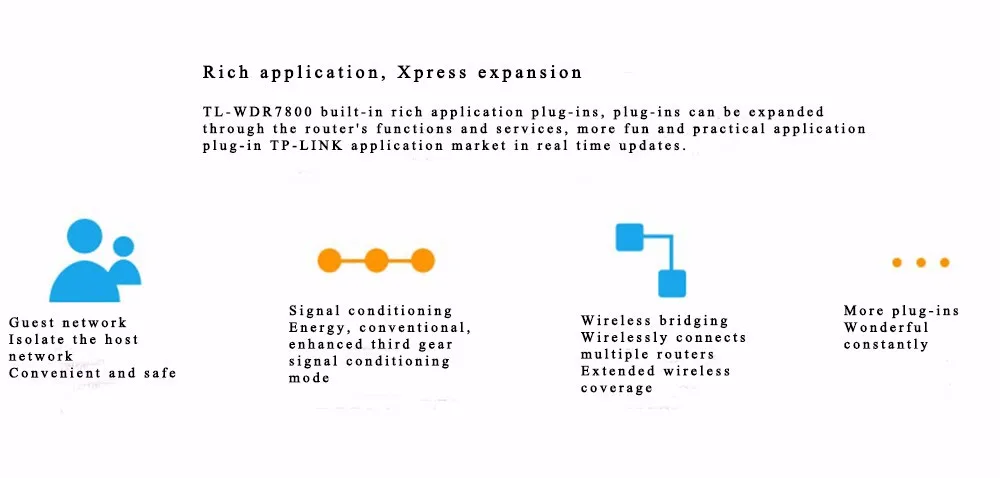 TP-Link Wifi маршрутизатор беспроводной маршрутизатор 11AC 1750Mbs TL-WDR7800 Wifi диапазон расширитель модема маршрутизатор Wifi расширитель 5 ГГц Wifi повторитель