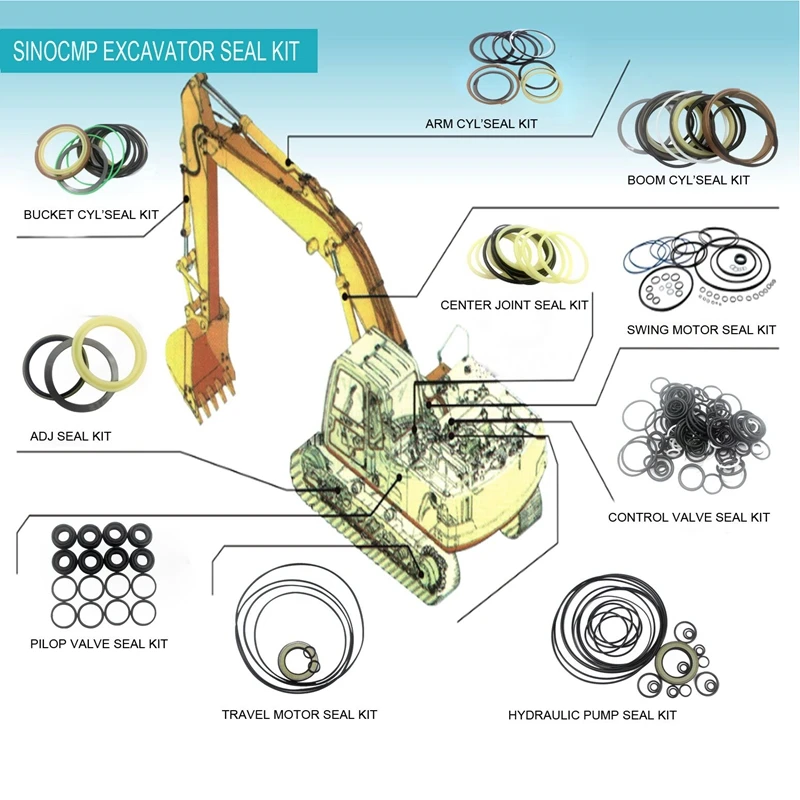 seal kit