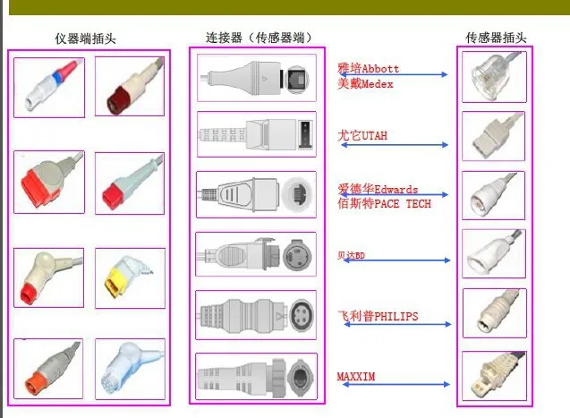 cable balun