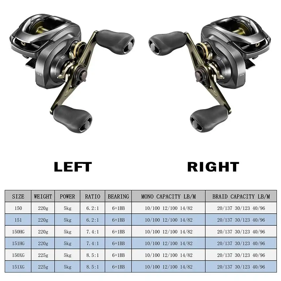 SHIMANO CURADO DC الصيد بكرة Baitcaster 6.2: 1/7. 4:1/8.5: 1 6 + 1BB 5 كجم الطاقة I-DC4 نظام قوة الجسم السلس ضوء baitcasting
