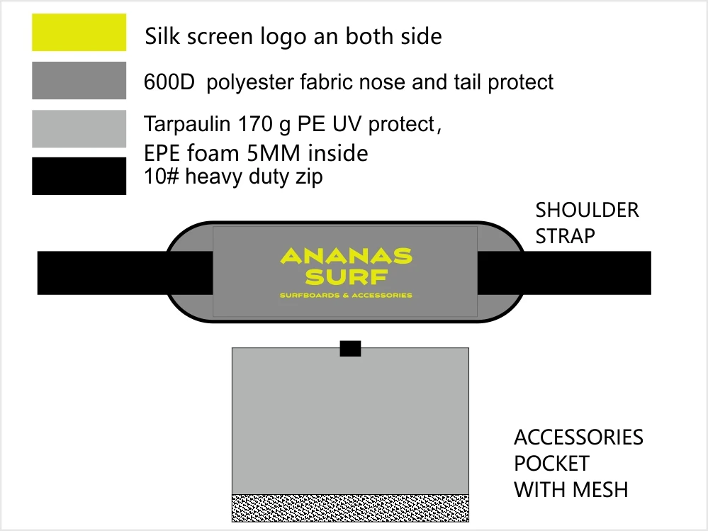 bags_use1_1000