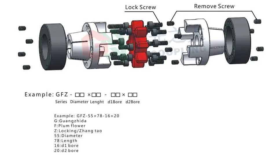 GFZ-2
