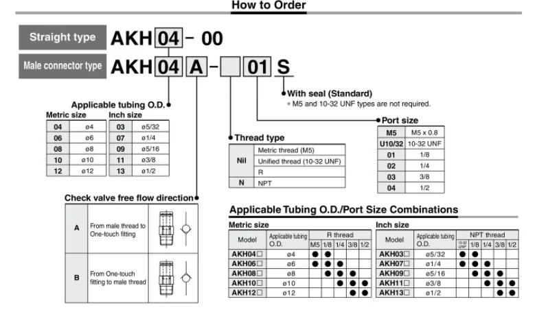 Обратный клапан SMC с одним касанием AKH 04-00 AKH 06-00 AKH 08-00 AKH 10-00 AKH12-00