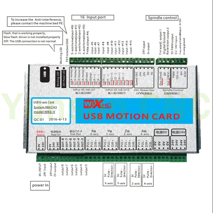 mk6-v 003 signal description_ali
