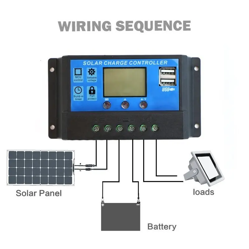 10/20 Вт, 30 Вт/40/50/60A за максимальной точкой мощности, Солнечный Контроллер заряда 12V 24V режимы Auto, PWM 5V Выход солнечных батарей Панель регулятор фотоэлектрических домашних Батарея Зарядное устройство ЖК-дисплей USB