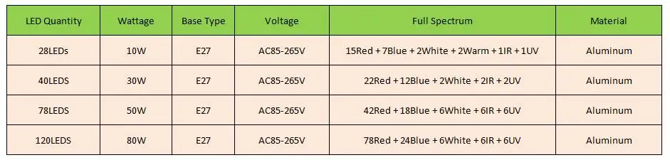 Растет лампы полный спектр Fitolampy 10 W 30 W 50 W 80 W E27 Светодиодный лампочки для теплиц SMD 5730 Фито лампы для растений рассада