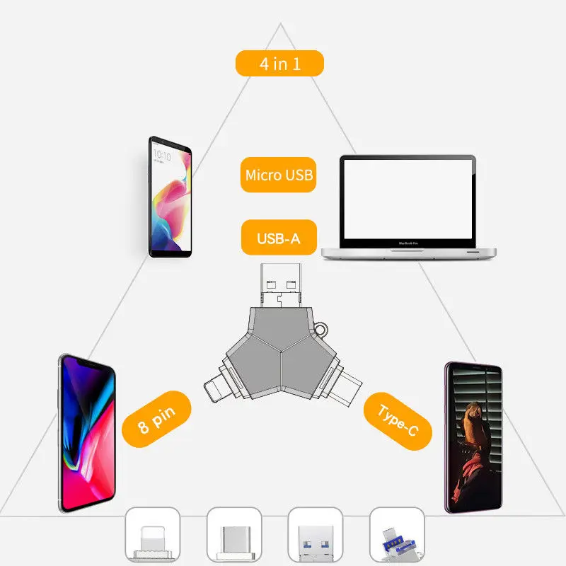 

128gb flash drive OTG USB Flash drive all in one for Android type-c I Phone PC