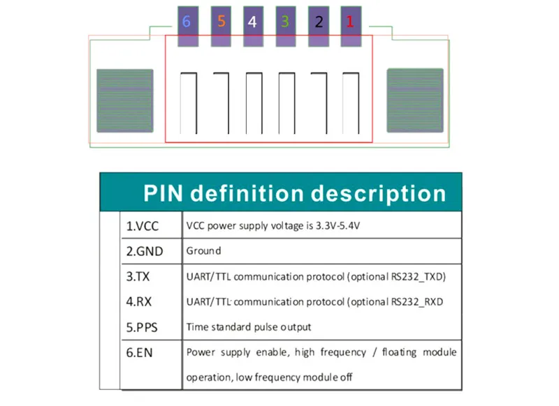 Встроенный флэш-памяти, NMEA0183 FW3.01 3,3-5 V gps Modue UART gps ГЛОНАСС двойной режим M8n GNSS модуль антенный приемник