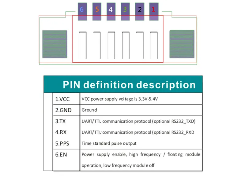 STOTON GNSS GLONASS module GN2636 PIN